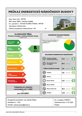 Průkaz energetické náročnosti budovy